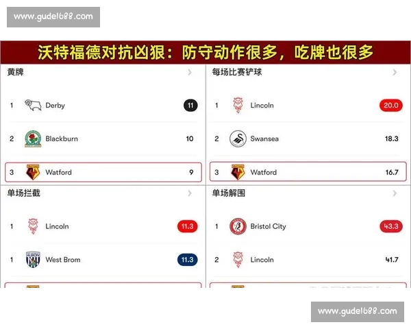 沃特福德主场硬撼桑德兰升级悬念再起攻防对决引爆英冠焦点夜